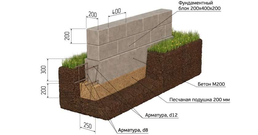 Фундамент из блоков: преимущества, недостатки и этапы строительства