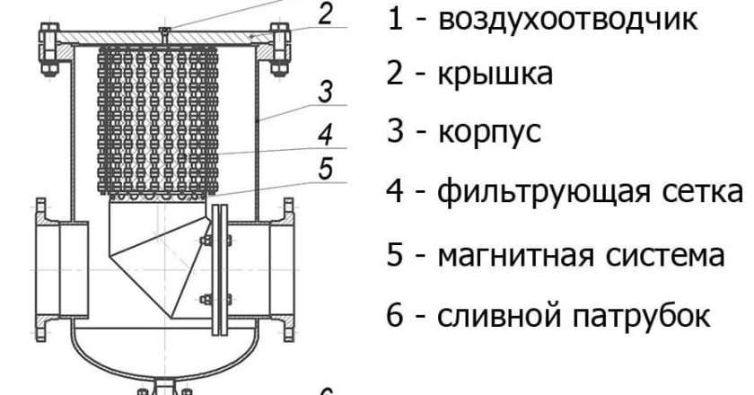 Грязевики для отопления: типы, выбор и установка