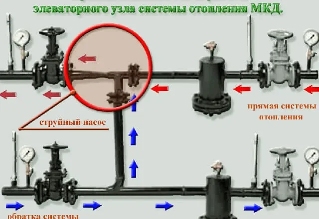 Элеваторные узлы: принцип работы, типы, монтаж и обслуживание