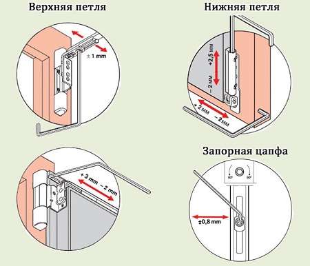 Как поднять дверь пластиковых окон: пошаговая инструкция