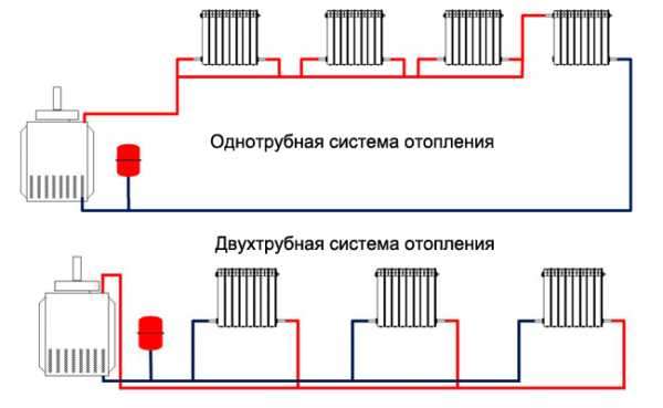 Одноконтурная система отопления: преимущества и недостатки