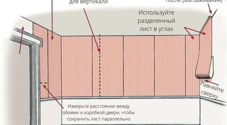 От окна или от двери: как правильно клеить обои