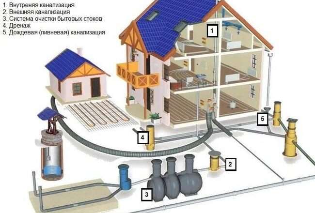 Подключение частного дома к централизованному водоснабжению