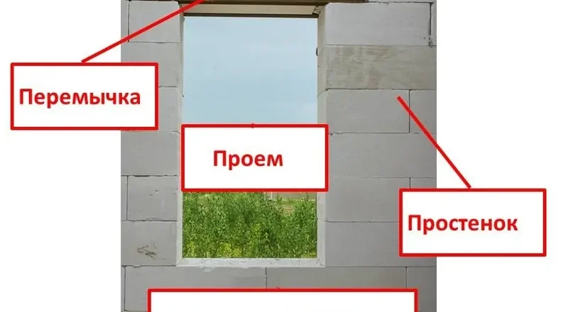 Превращение окна в дверь в кирпичном доме