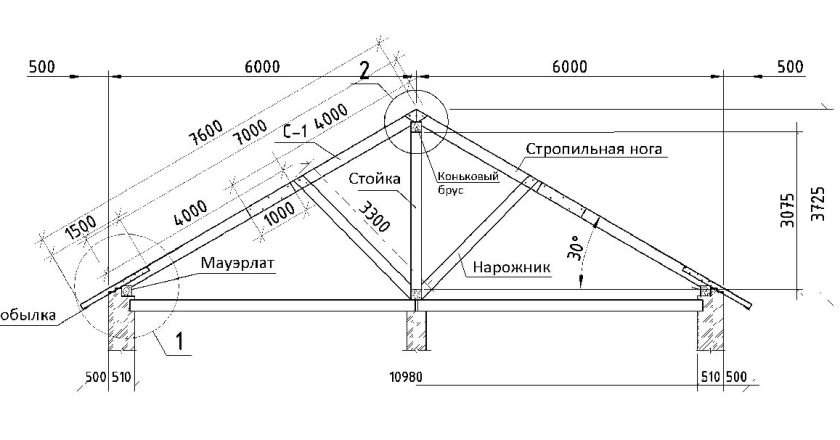 Расчет кровли двухскатной крыши: пошаговая инструкция