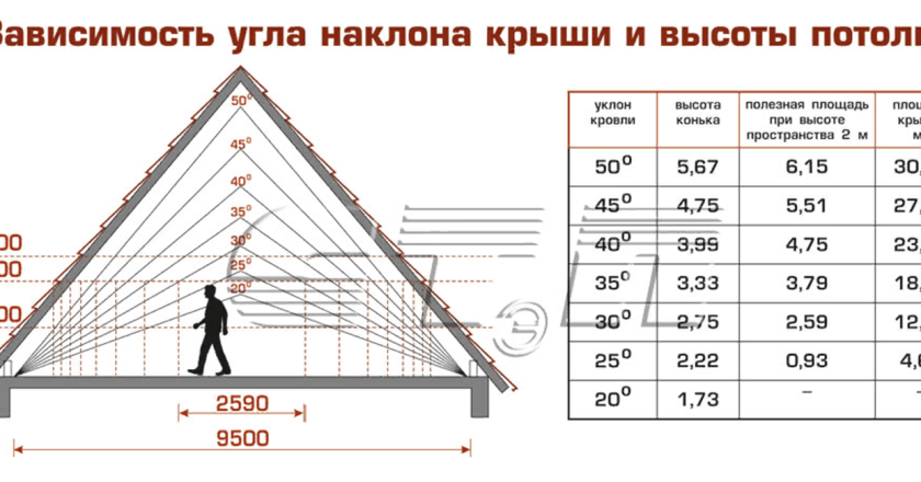 Расчет стоимости кровли: основные факторы и этапы работ