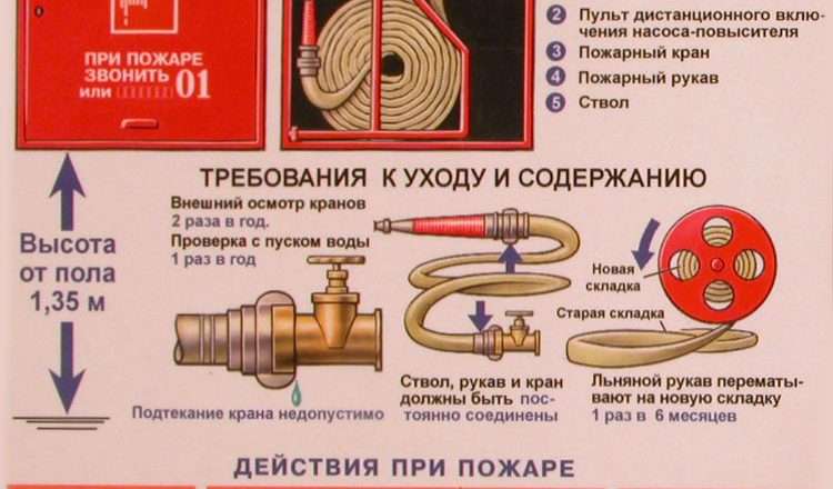 Система пожарного водопровода с кранами: устройство, требования и обслуживание