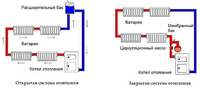 Системы отопления с циркуляционным насосом и без: преимущества и недостатки
