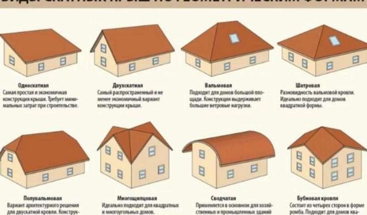 Скатная кровля: проектирование, материалы и монтаж