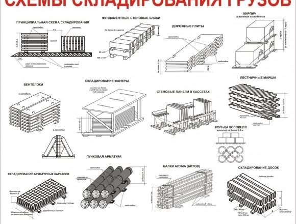 Типы и организация складов строительных материалов