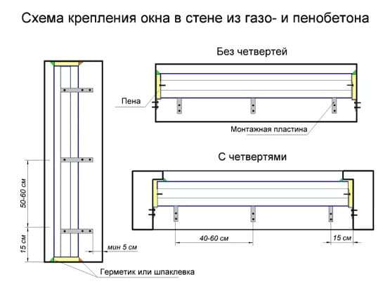 Установка пластикового окна с дверью: пошаговая инструкция