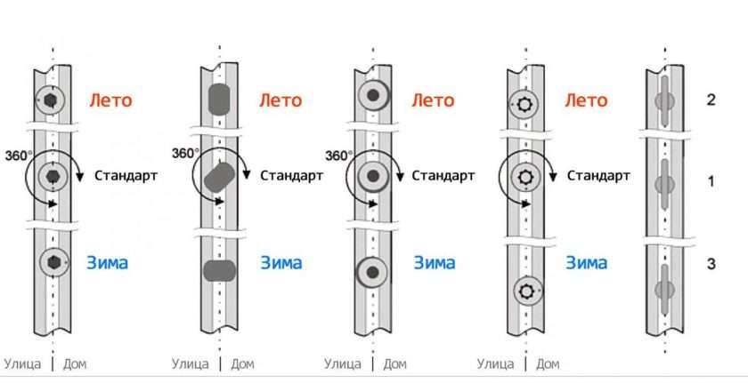 Установка пластиковых окон и дверей: особенности зимнего и летнего режимов