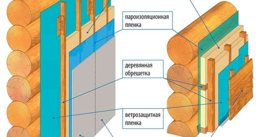 Утепление и пароизоляция деревянных домов