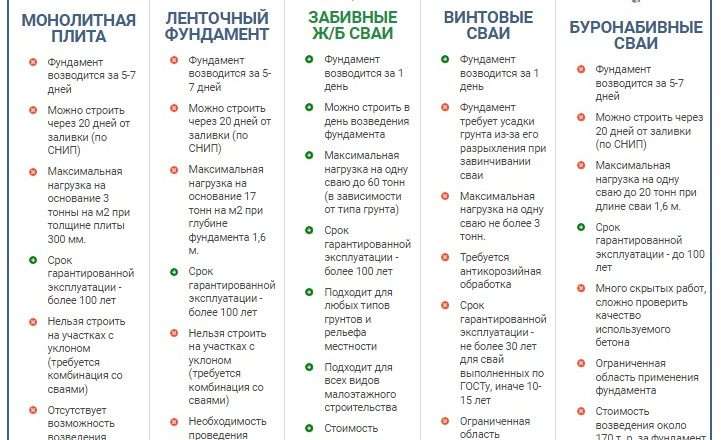 Выбор фундамента для дома: типы, расчет и профессиональная помощь