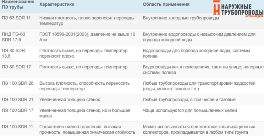 Выбор глубины прокладки водопровода