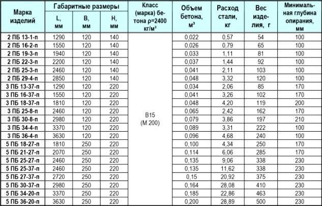 Выбор и монтаж перемычек: полное руководство