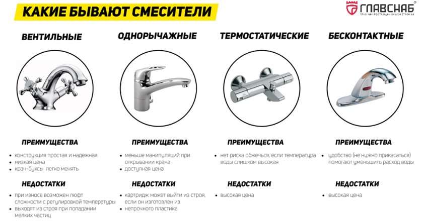 Выбор кухонной сантехники: основные критерии